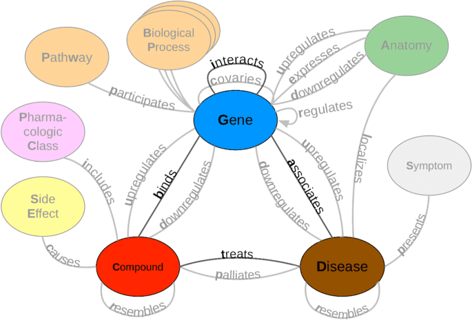 Knowledge Graph Relation Extraction using LLMs